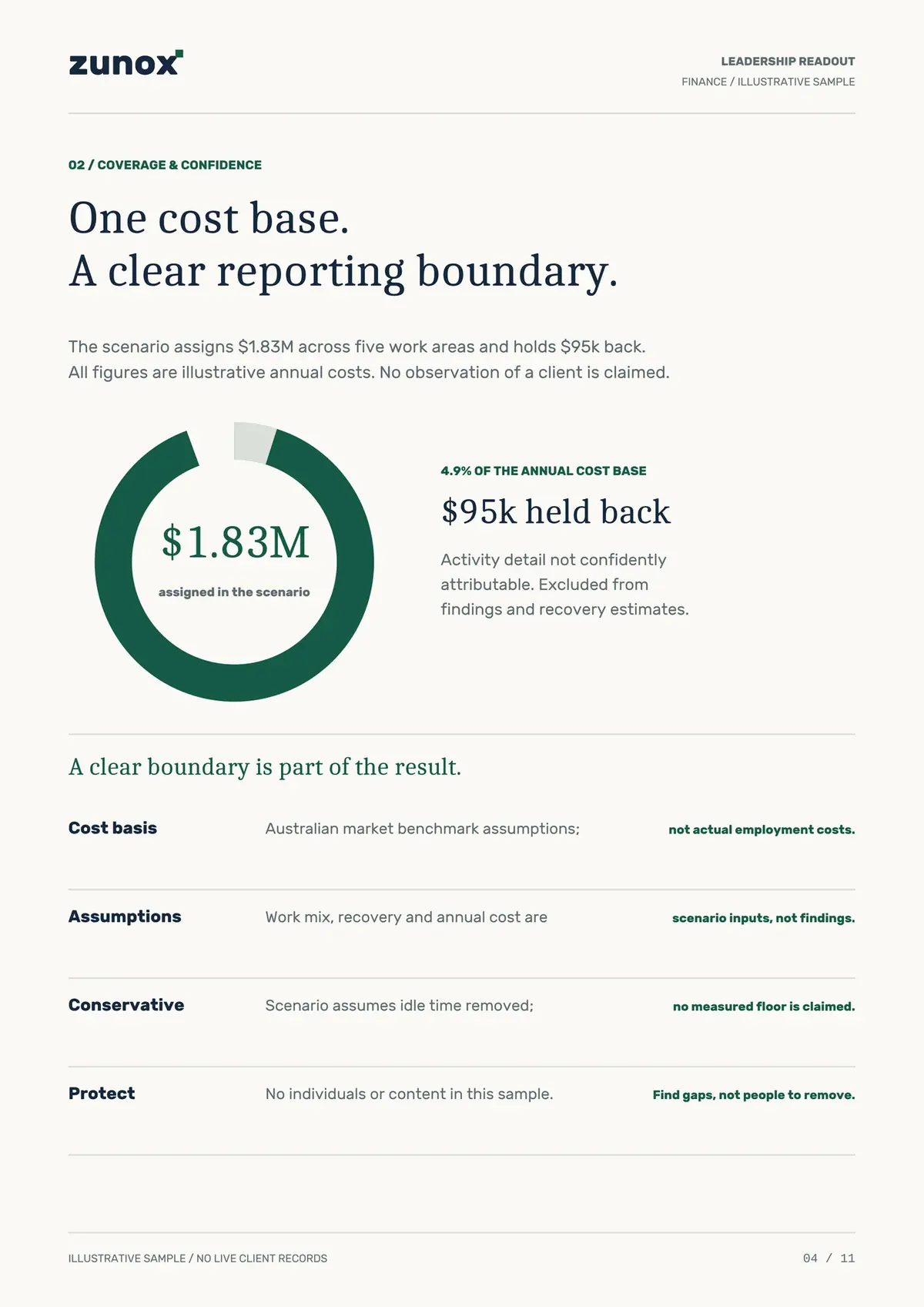 Illustrative Zunox readout for a finance function - page 4 of 11