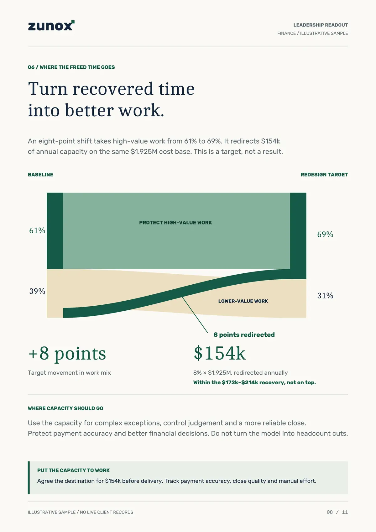 Illustrative Zunox readout for a finance function - page 8 of 11