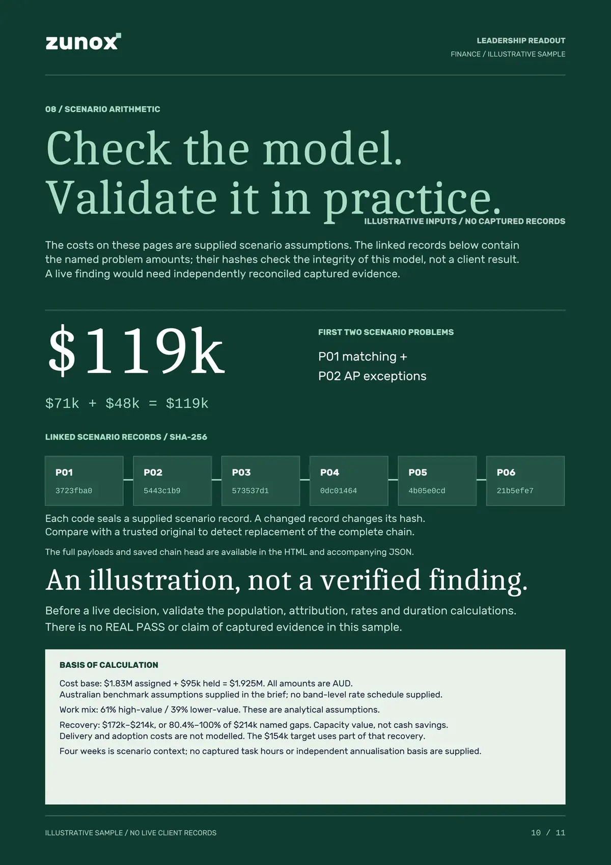 Illustrative Zunox readout for a finance function - page 10 of 11